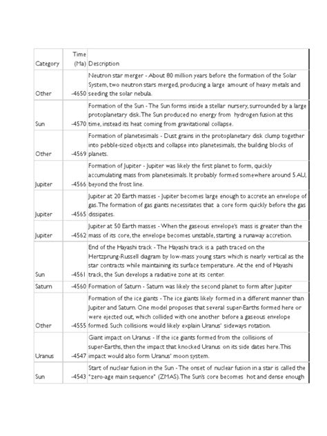 Solar System History 的图像结果