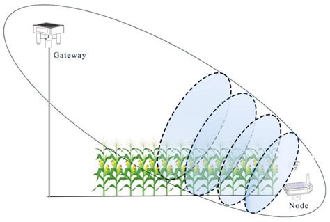 Experimental Study on the Propagation Characteristics of LoRa Signals ...