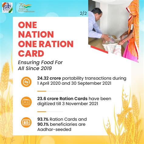 PIB India on Twitter: "One Nation, One Ration Card 🔶24.32 crore ...