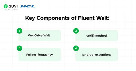 Image result for Fluent Wait in Selenium Python