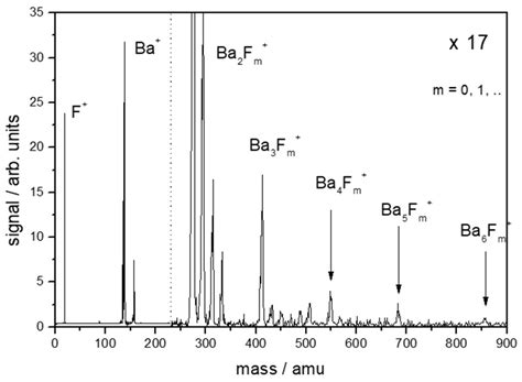 Dynamics and Processes on Laser-Irradiated Surfaces