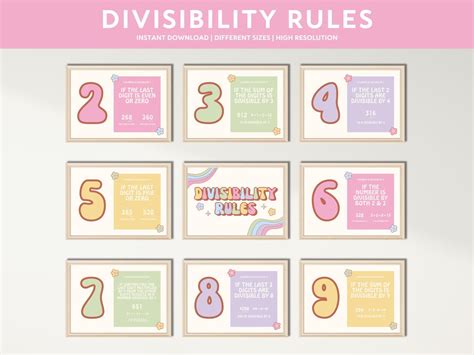 Image result for Poster Making On Divisibility Rules