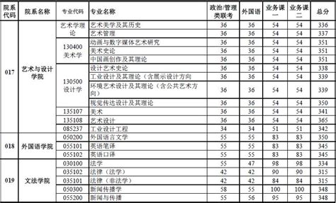 【分数线】2019-2021考研院校历年分数线汇总：武汉理工大学 - 知乎