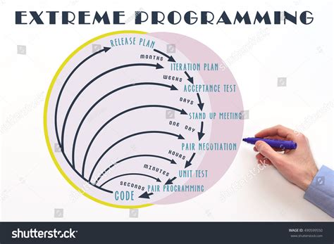 Extreme Programming 的图像结果