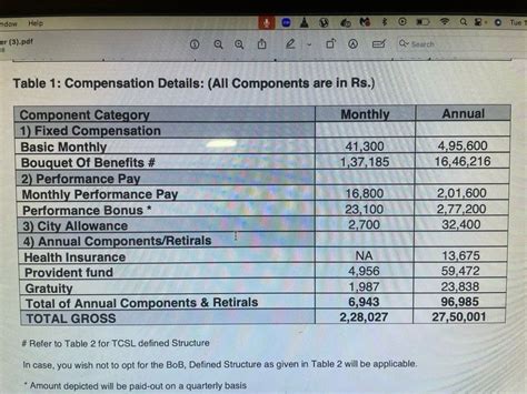 Tata Consultancy Infosys Cognizant Based on the below salary structure ...