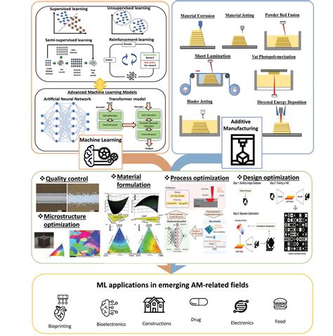 Image result for Additive Modeling Machine Learning