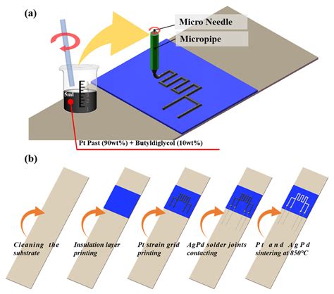 Additive-Manufactured Platinum Thin-Film Strain Gauges for Structural ...