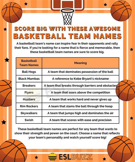 Team Names For Basketball Competition at Charlie Ortega blog
