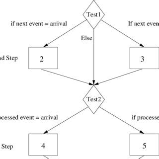 Best Algorithm Simulator 的图像结果
