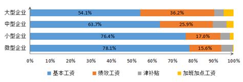 荆州市关于公布2020年度城镇单位在岗职工平均工资的通知