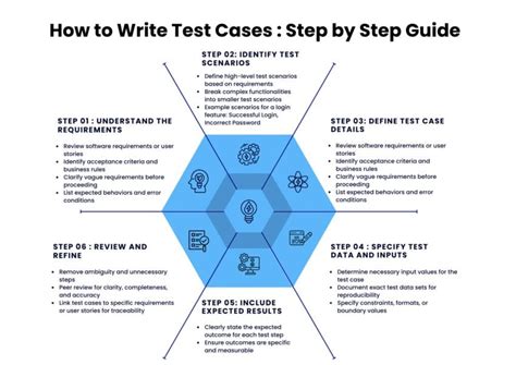 How to Solve Test Cases in Java 的图像结果