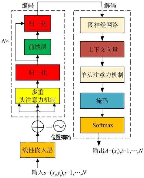 研究和求解器 - COMSOL 5.1 发布亮点