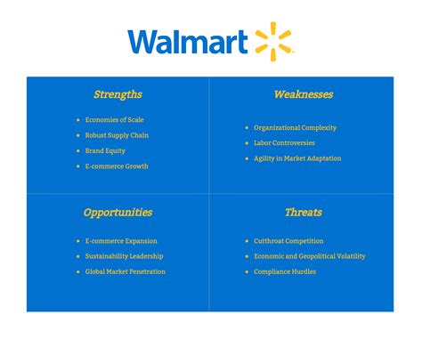 Rolling Out Success: Walmart's SWOT Analysis Unboxed
