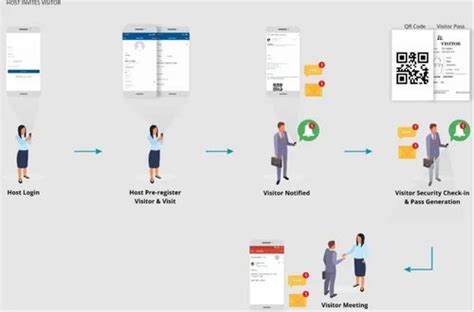 Visitor Management System - Visitor Management System Software Service ...
