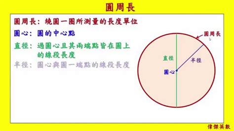 已知圆的周长，怎样求圆的直径或半径呢？依据是什么？_百度知道