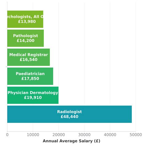 Radiologist Salary in UK - Check-a-Salary Latest Data