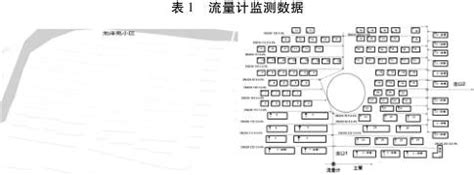城市排水管网流量计应用-江苏省苏科仪表有限公司