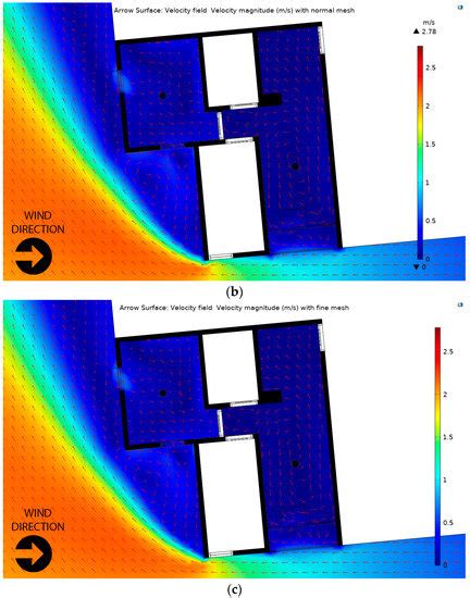 The Effect of Window Placement on Natural Ventilation Capability in a ...