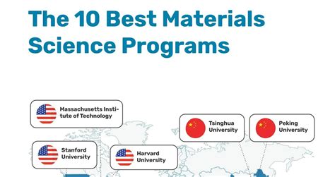 Explore the World's Top 10 Best Material Science Programmes