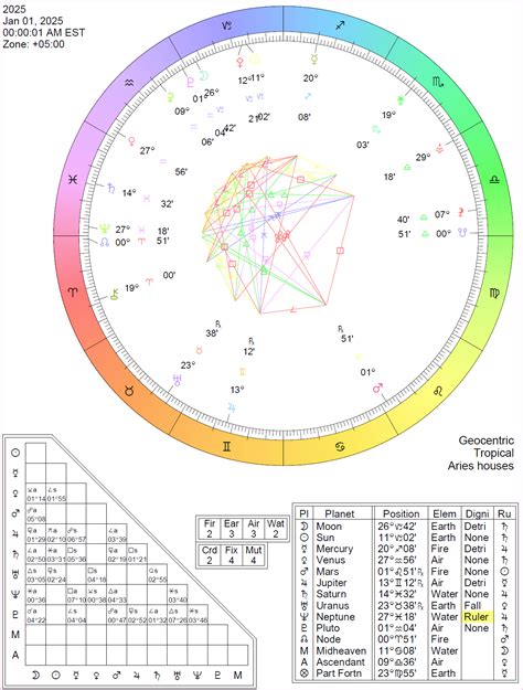 2025 Planetary Overview | Cafe Astrology .com