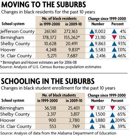 The changing face of Birmingham suburbs: Black numbers booming in ...