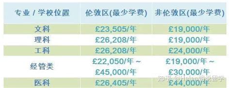 考上研后，国家每个月给研究生发多少钱？ - 知乎