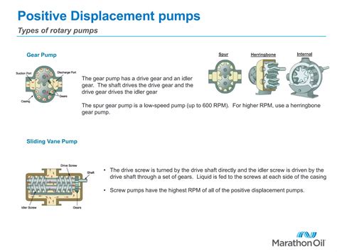 Positive Displacement Pumps | PPTX