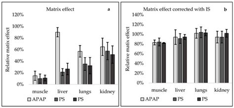 Development of a Multimatrix UHPLC-MS/MS Method for the Determination ...
