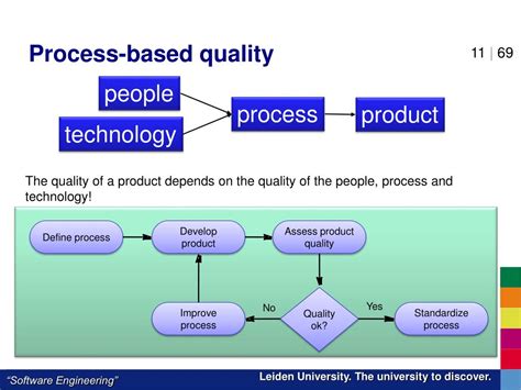 Image result for Process Quality in Software Engineering