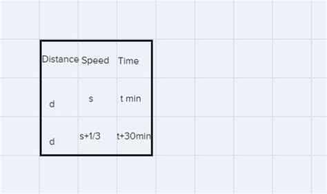 A TRAIN is going ⅓at of its usual speed and its takes on extra 30 ...