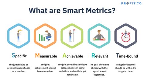 Image result for How to Develop SMART Metrics