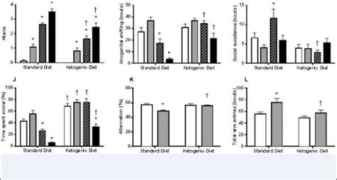 No evidence behind RFK Jr’s claim keto diet can cure schizophrenia, experts say