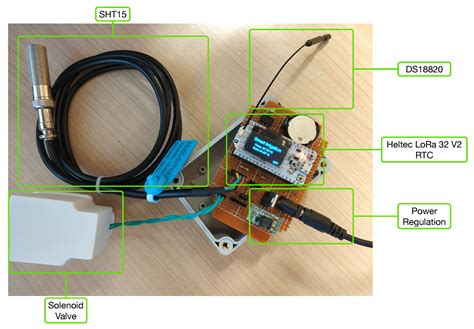 Design, Implementation, and Empirical Validation of an IoT Smart ...