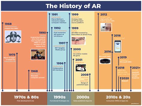 Augmented Reality Timeline 的图像结果
