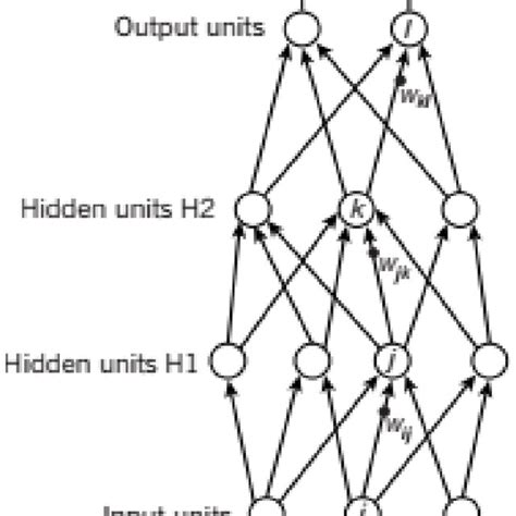 Multilayer Neural Network 的图像结果