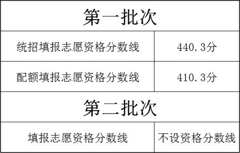 大庆中考成绩查询入口网站2021 大庆中考录取分数线2021公布