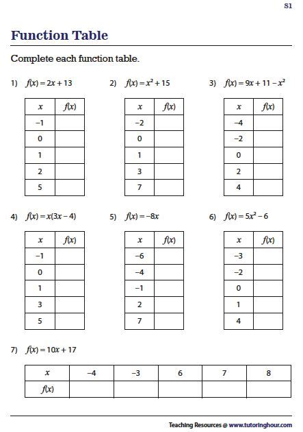 Image result for Graph Function Table Worksheet