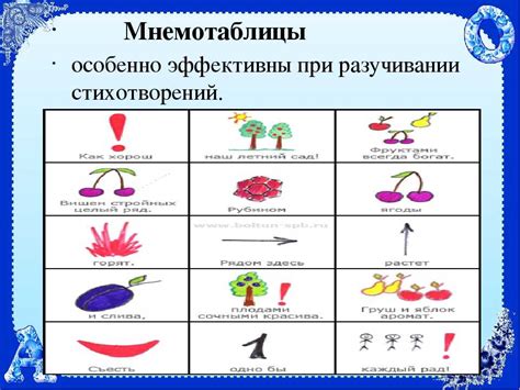 Мнемотехника для начинающих: советы и упражнения