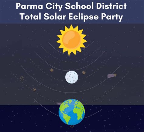 Parma City School District schedules Total Solar Eclipse Party: Sun ...