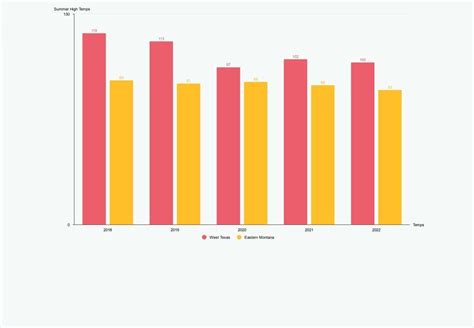 Making a Bar Chart 的图像结果