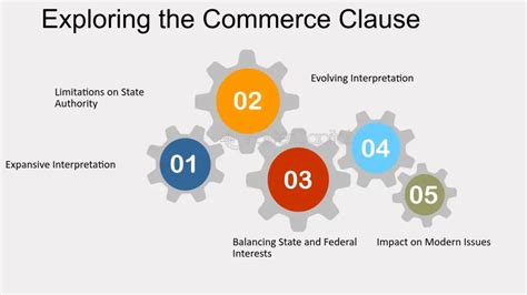 Examples of Modern Technology Today 的图像结果