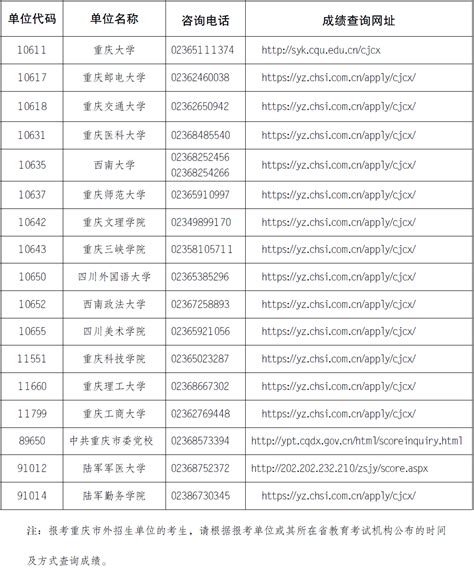 重庆市2023年硕士研究生招生考试初试成绩公布须知_单位_考生_复核