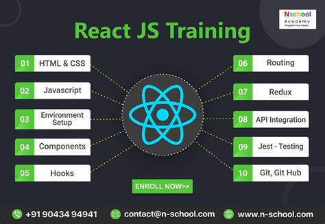 Formation React JS 的图像结果