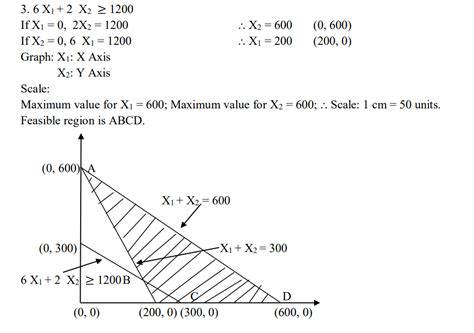 Image result for Linear Programming Using Graphical Method Tagalog Tutorial
