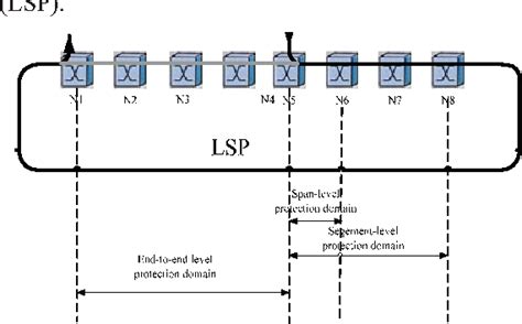 Ring Protection Scheme Design 的图像结果