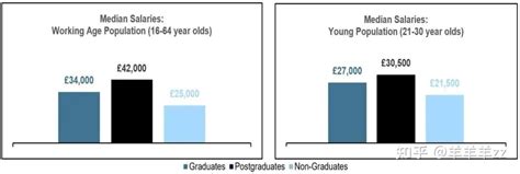 往年英国大学的就业率如何？ - 知乎