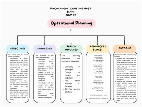 Operational Planning Process 的图像结果