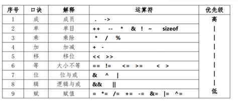 C语言超详细笔记，入门一篇就够啦！ - 知乎