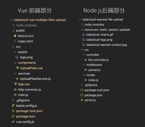 如何使用Node.js搭建一个简单的文件管理系统-js教程-PHP中文网