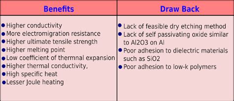 Metallization, Cu interconnect, Low-k : VLSI Milestone Episode-6 ...